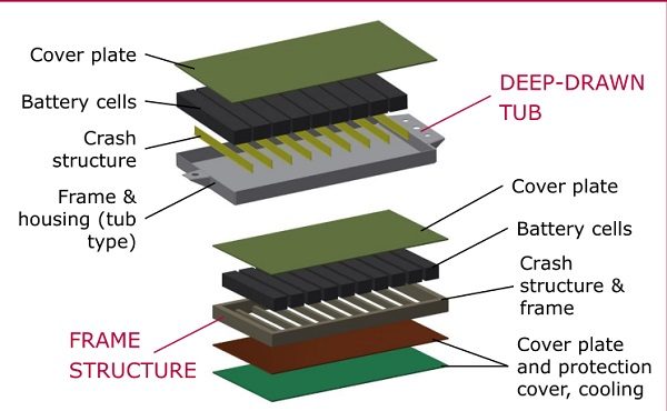 lithium-ion-battery-layers